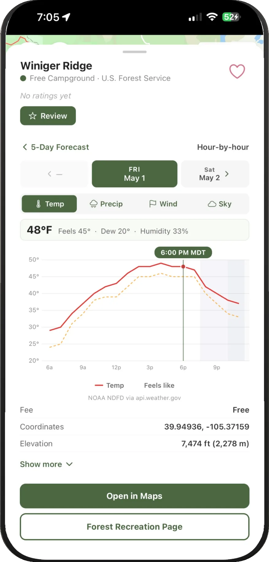 Hour-by-hour forecasts